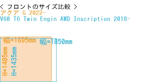 #アクア G 2022- + V60 T6 Twin Engin AWD Inscription 2018-